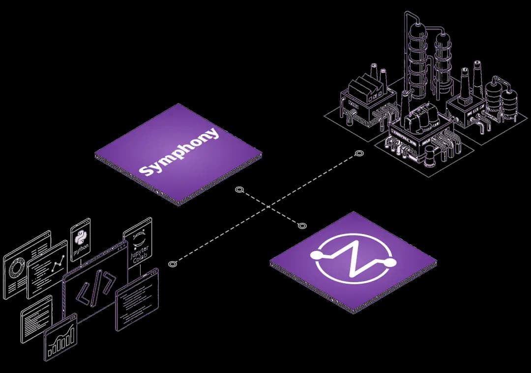 Model-driven deployment ilustration
