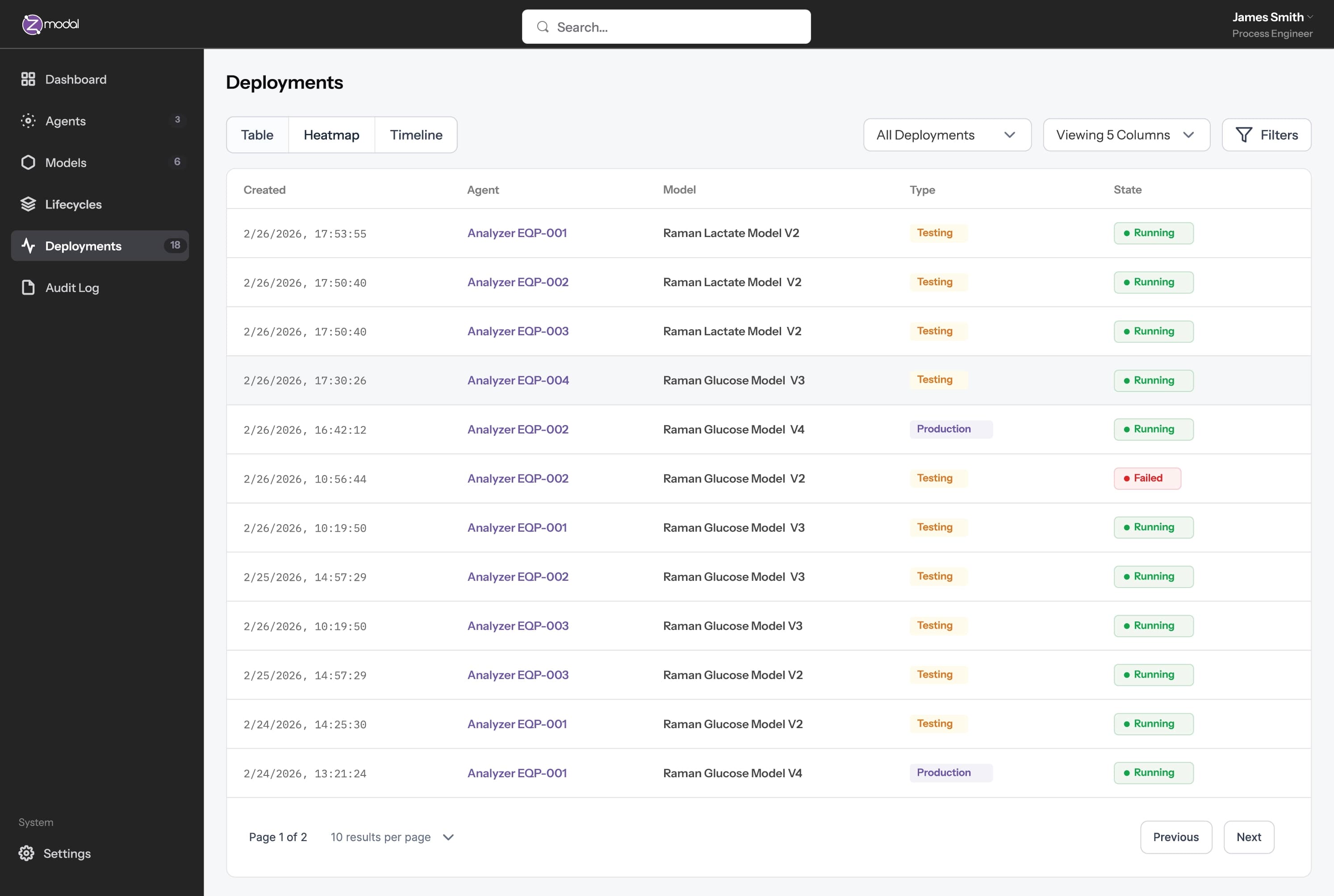 Symphony Dashboard Interface