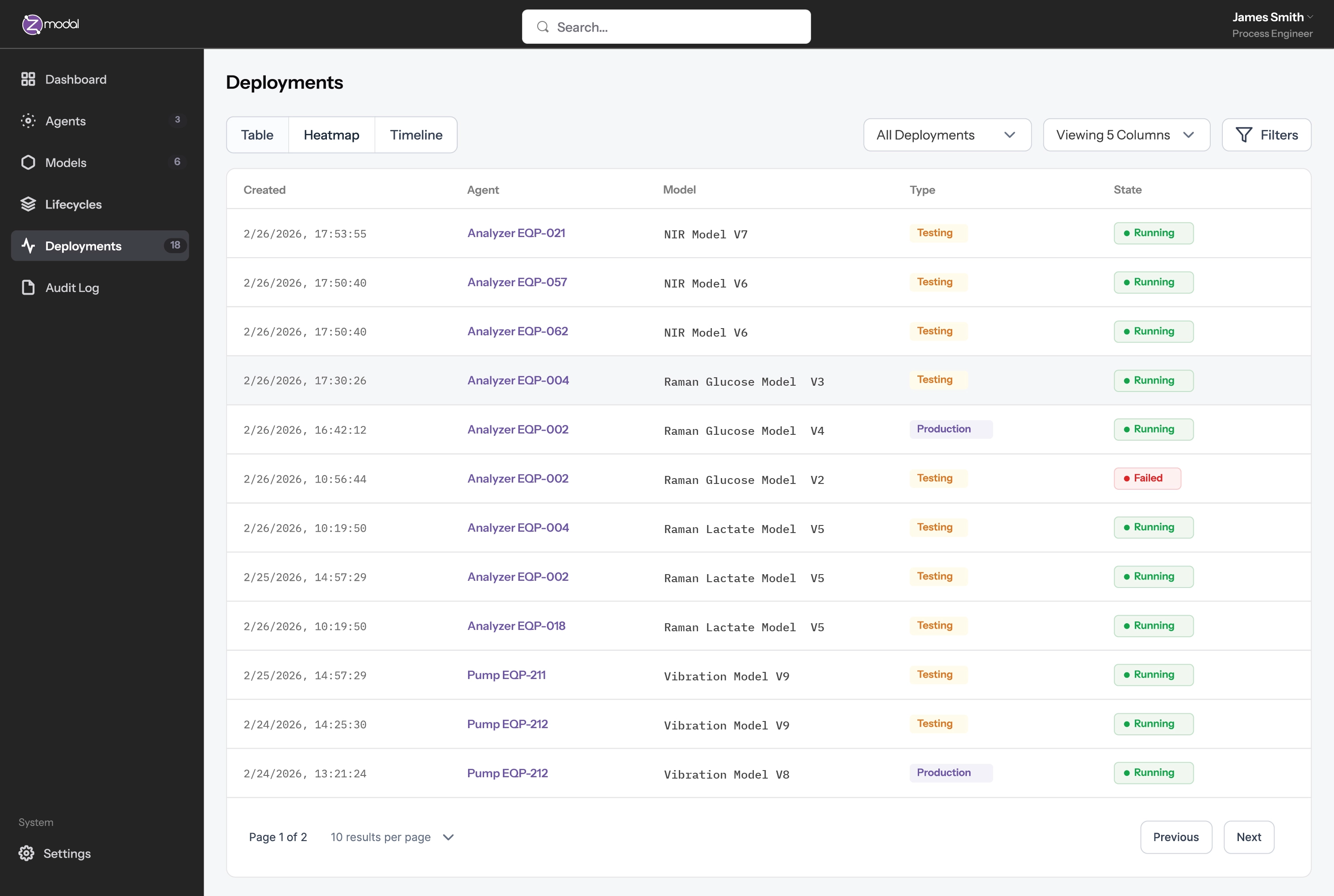 Symphony Dashboard Interface